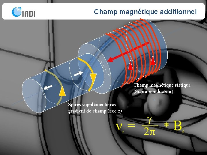 Champ magnétique additionnel Champ magnétique statique (Supra-conducteur) Spires supplémentaires gradient de champ (axe z)