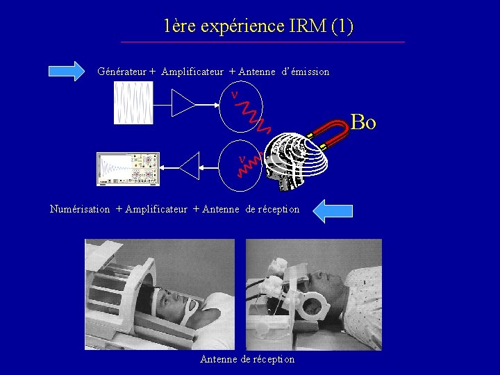 1ère expérience IRM (1) Générateur + Amplificateur + Antenne d’émission n Bo n Numérisation