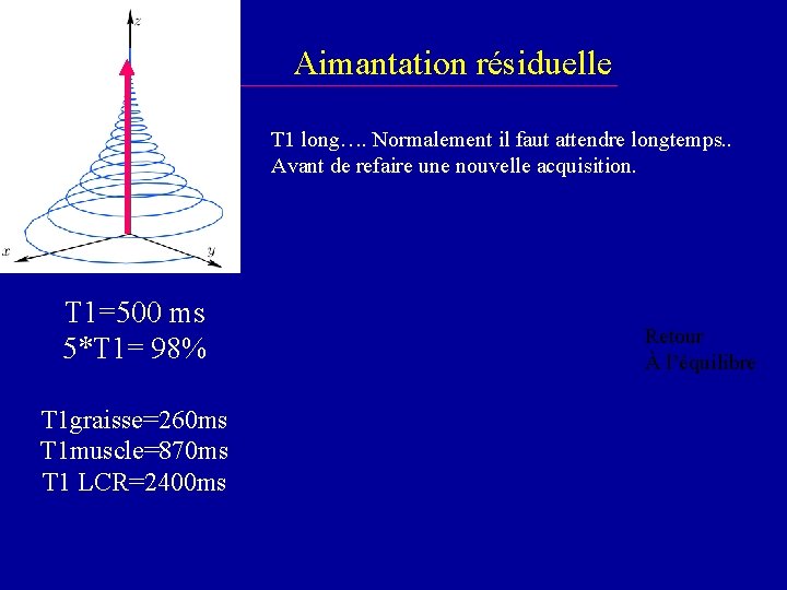 Aimantation résiduelle T 1 long…. Normalement il faut attendre longtemps. . Avant de refaire