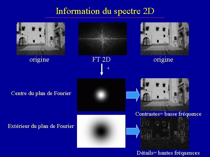 Information du spectre 2 D origine FT 2 D origine + Centre du plan