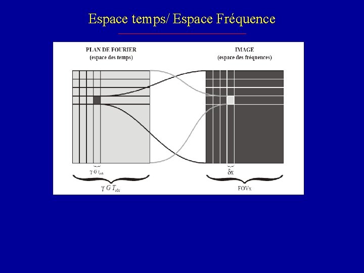 Espace temps/ Espace Fréquence 