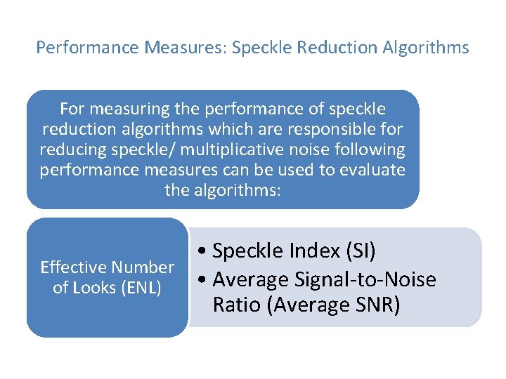 Performance Measures: Speckle Reduction Algorithms For measuring the performance of speckle reduction algorithms which