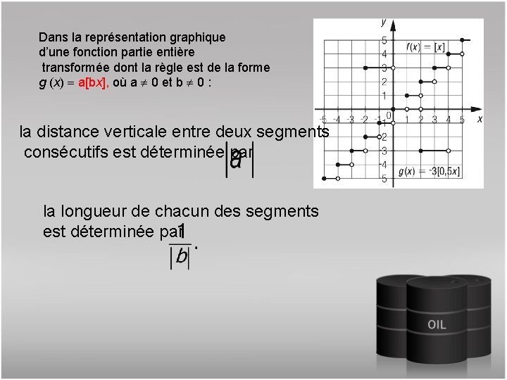 Dans la représentation graphique d’une fonction partie entière transformée dont la règle est de