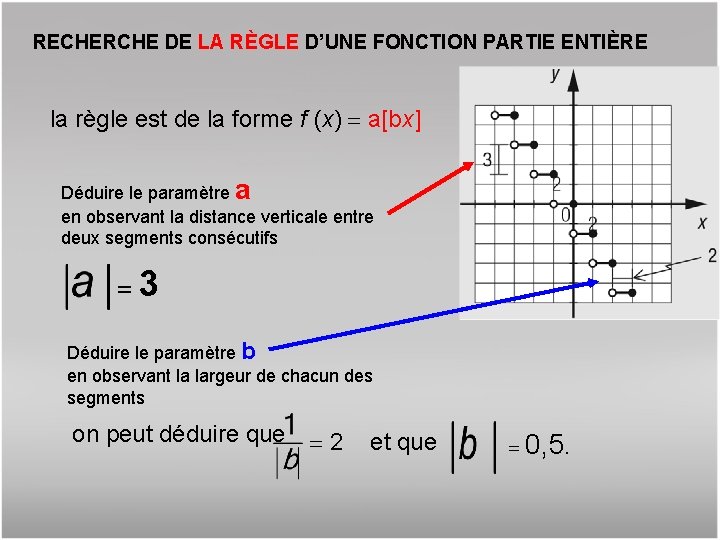 RECHERCHE DE LA RÈGLE D’UNE FONCTION PARTIE ENTIÈRE la règle est de la forme