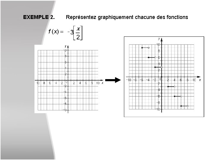 EXEMPLE 2. f (x) Représentez graphiquement chacune des fonctions 