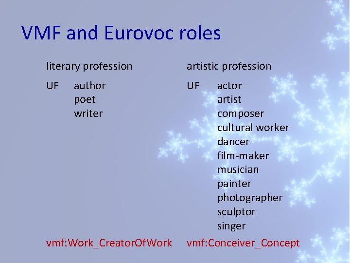 VMF and Eurovoc roles literary profession UF author poet writer vmf: Work_Creator. Of. Work