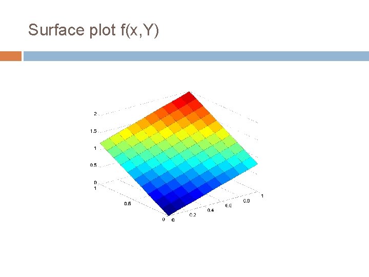 Surface plot f(x, Y) 