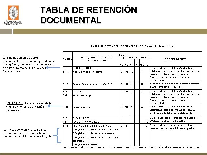 TABLA DE RETENCIÓN DOCUMENTAL DE: Secretaría de seccional q SERIE: Conjunto de tipos documentales