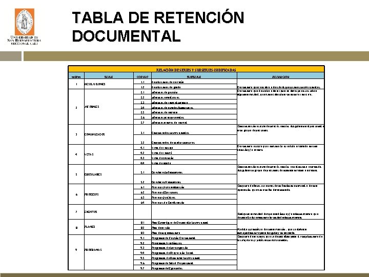 TABLA DE RETENCIÓN DOCUMENTAL RELACIÓN DE SERIES Y SUBSERIES CODIFICADAS SERIE CODIGO 1 RESOLUCIONES