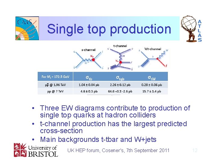 Single top production • Three EW diagrams contribute to production of single top quarks