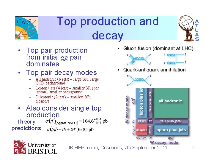 Top production and decay • Top pair production from initial gg pair dominates •