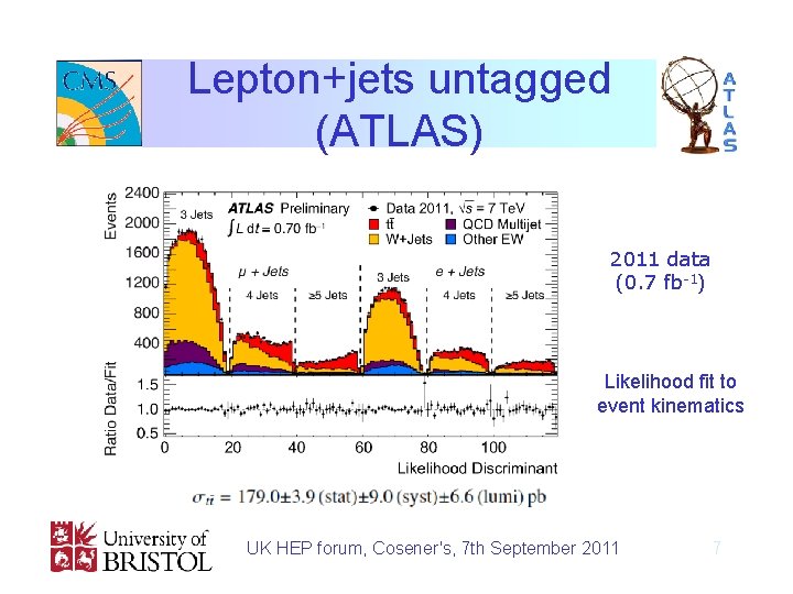 Lepton+jets untagged (ATLAS) 2011 data (0. 7 fb-1) Likelihood fit to event kinematics UK