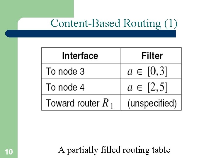 Content-Based Routing (1) 10 A partially filled routing table 