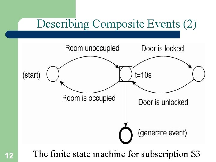 Describing Composite Events (2) 12 The finite state machine for subscription S 3 