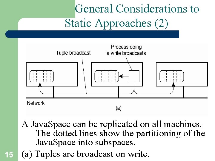 General Considerations to Static Approaches (2) A Java. Space can be replicated on all