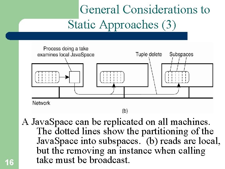 General Considerations to Static Approaches (3) A Java. Space can be replicated on all