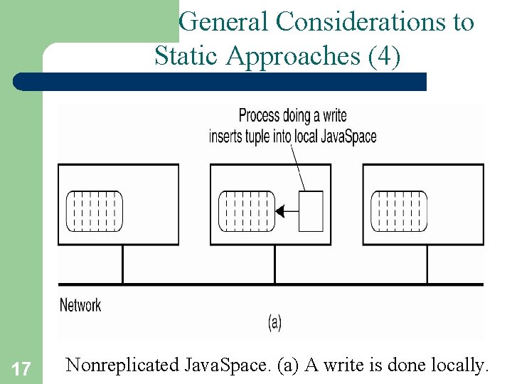 General Considerations to Static Approaches (4) 17 Nonreplicated Java. Space. (a) A write is