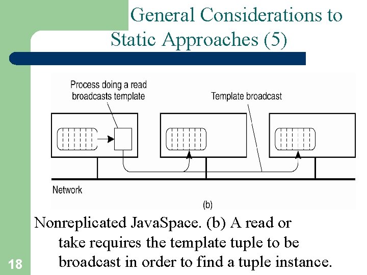 General Considerations to Static Approaches (5) Nonreplicated Java. Space. (b) A read or take