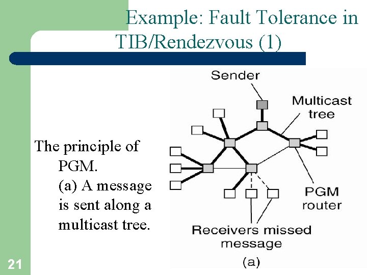 Example: Fault Tolerance in TIB/Rendezvous (1) The principle of PGM. (a) A message is