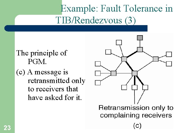 Example: Fault Tolerance in TIB/Rendezvous (3) The principle of PGM. (c) A message is