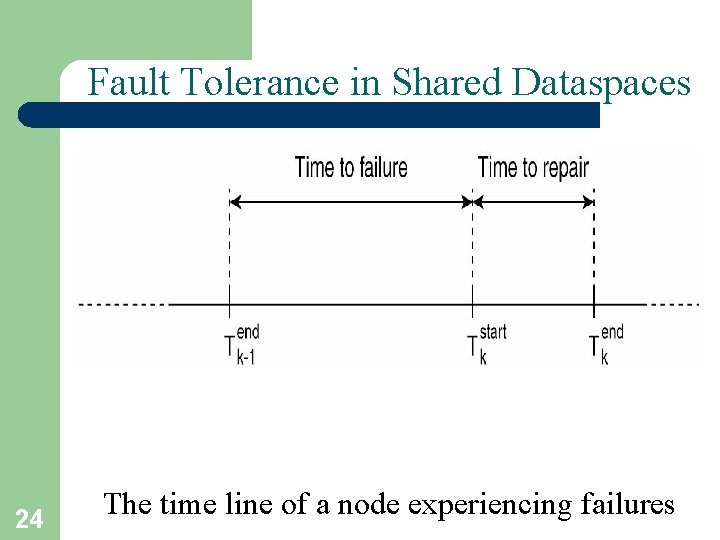 Fault Tolerance in Shared Dataspaces 24 The time line of a node experiencing failures