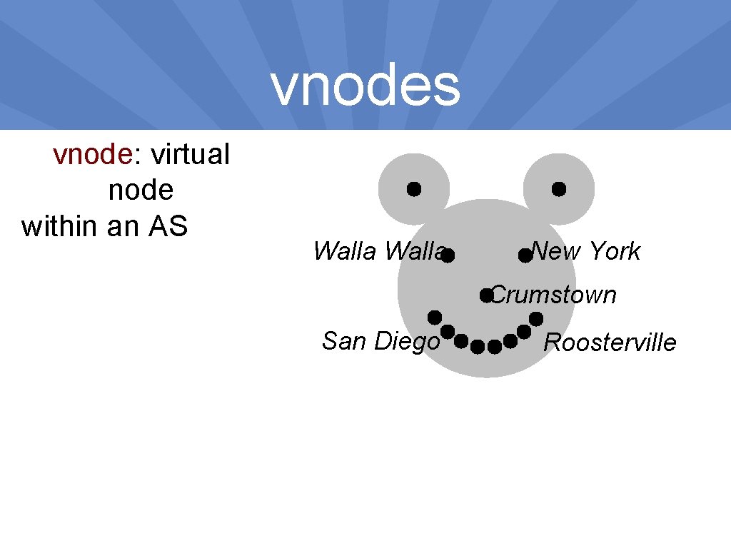 vnodes vnode: virtual node within an AS Walla New York Crumstown San Diego Roosterville