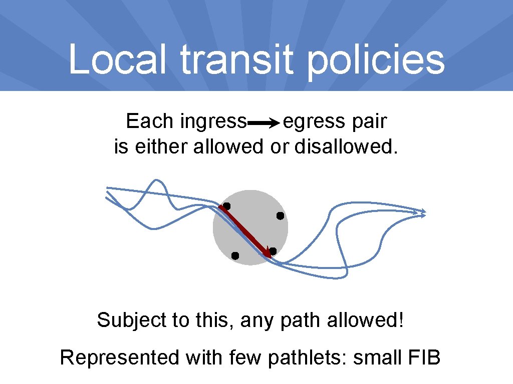 Local transit policies Each ingress egress pair is either allowed or disallowed. Subject to