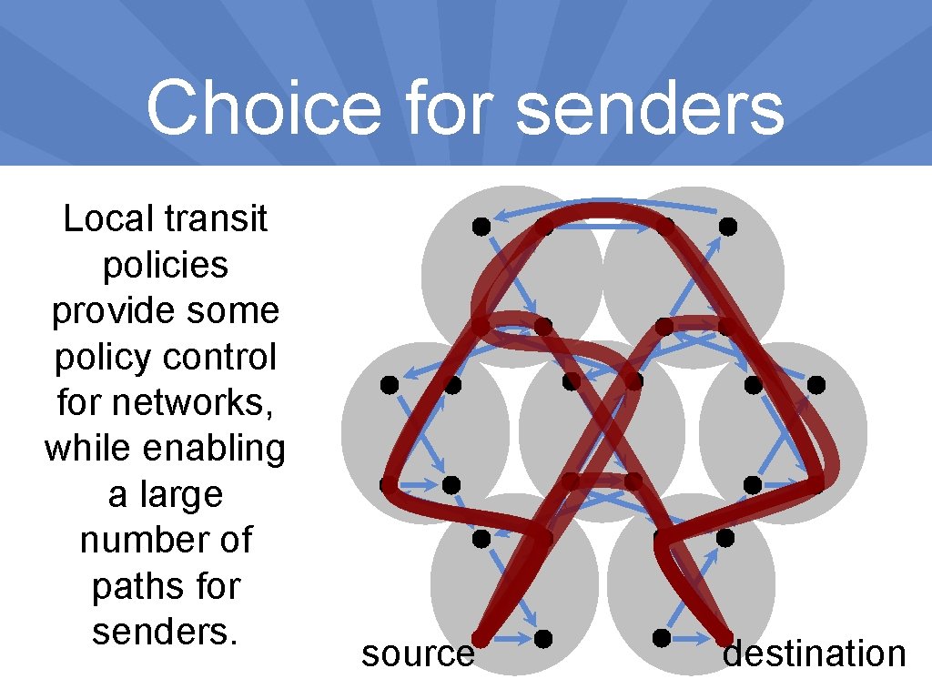 Choice for senders Local transit policies provide some policy control for networks, while enabling