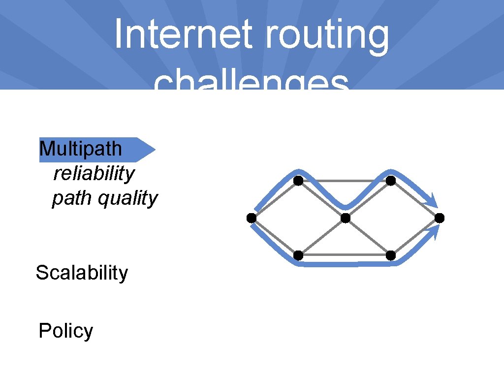 Internet routing challenges Multipath reliability path quality Scalability Policy 