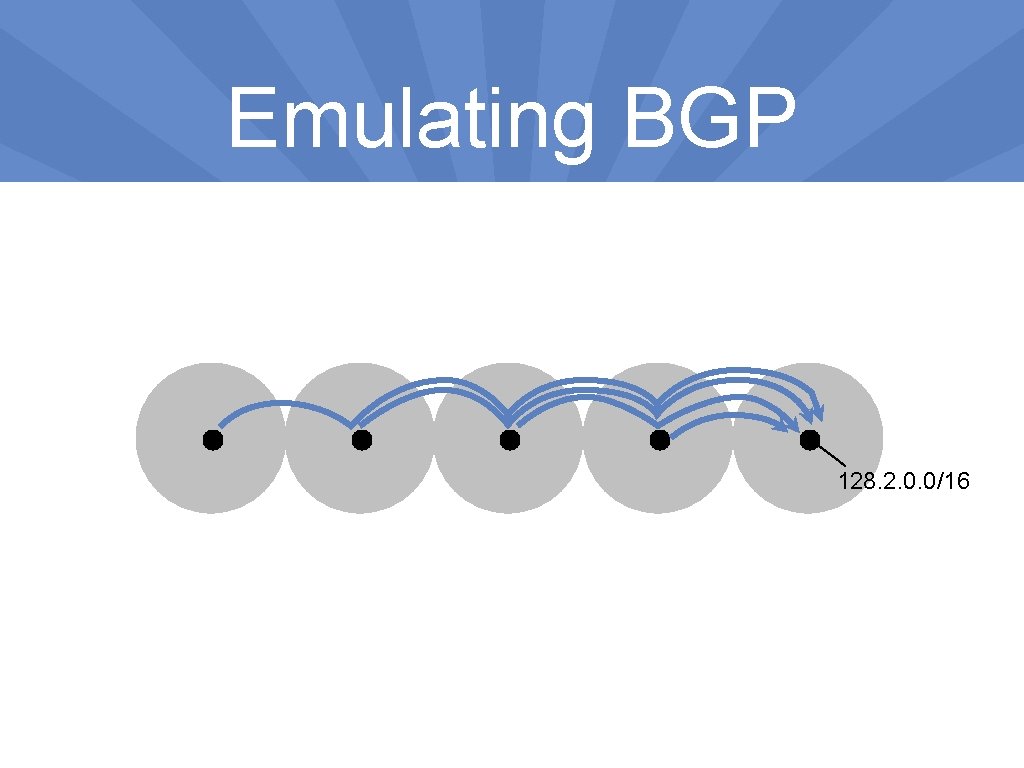 Emulating BGP 128. 2. 0. 0/16 