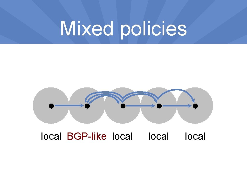 Mixed policies local BGP-like local 