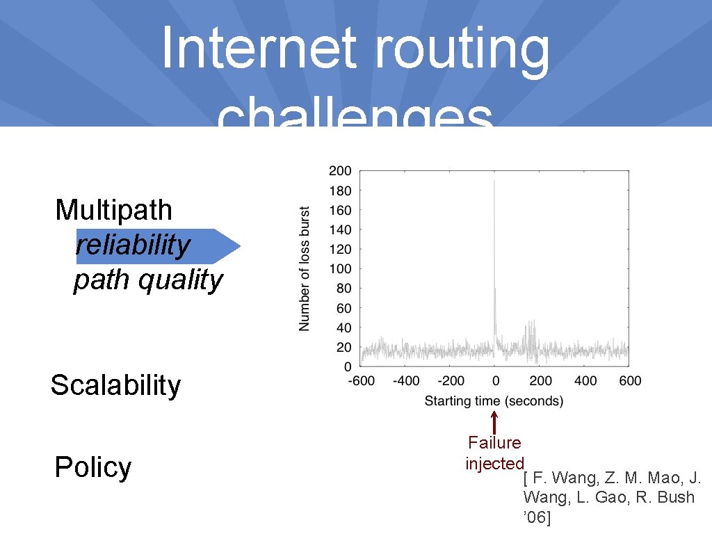 Internet routing challenges Multipath reliability path quality Scalability Policy Failure injected [ F. Wang,