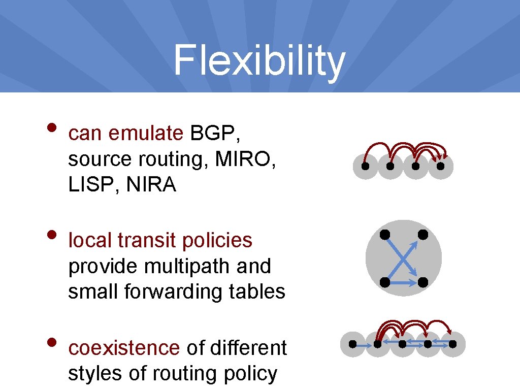 Flexibility • can emulate BGP, source routing, MIRO, LISP, NIRA • local transit policies