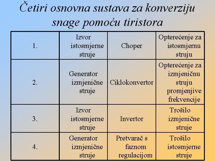 Četiri osnovna sustava za konverziju snage pomoću tiristora 1. 2. 3. 4. Izvor istosmjerne