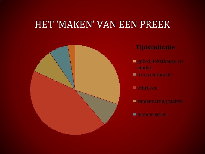 HET ‘MAKEN’ VAN EEN PREEK Tijdsindicatie gebed, tekstkeuze en studie focus en functie schrijven