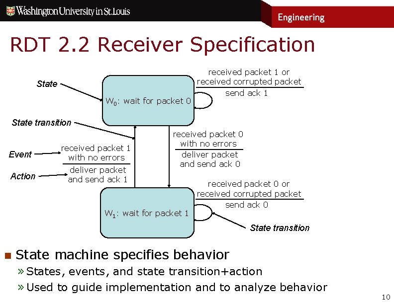 RDT 2. 2 Receiver Specification State W 0: wait for packet 0 received packet
