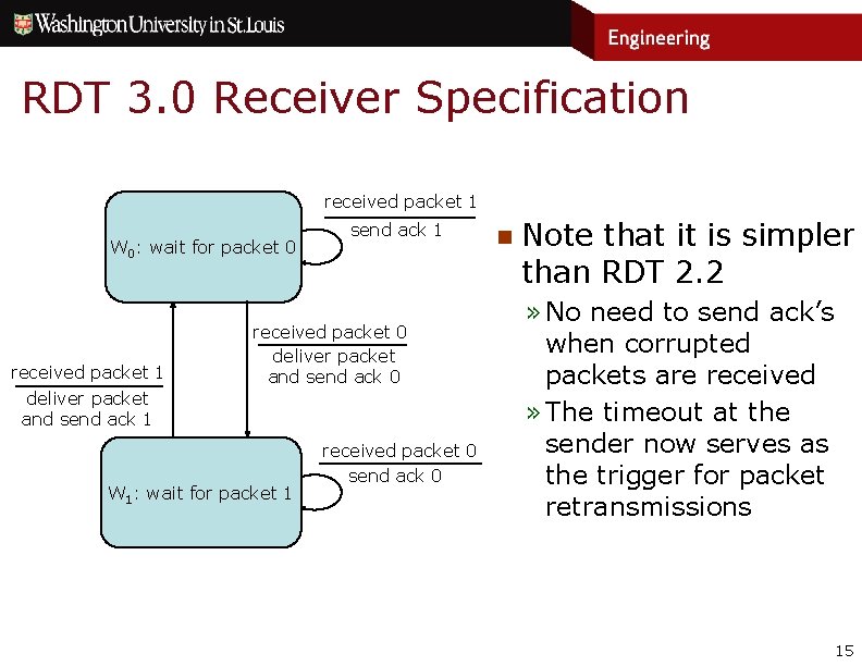 RDT 3. 0 Receiver Specification received packet 1 W 0: wait for packet 0