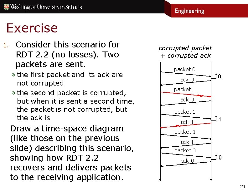 Exercise 1. Consider this scenario for RDT 2. 2 (no losses). Two packets are