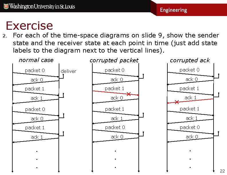 Exercise 2. For each of the time-space diagrams on slide 9, show the sender