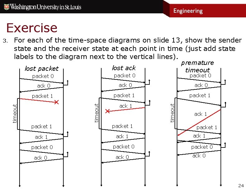 Exercise For each of the time-space diagrams on slide 13, show the sender state