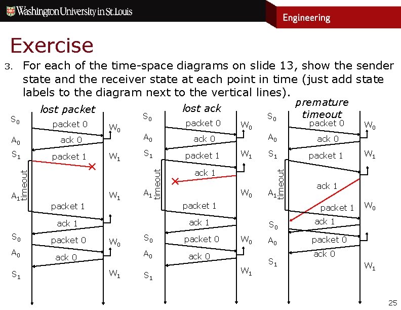 Exercise For each of the time-space diagrams on slide 13, show the sender state
