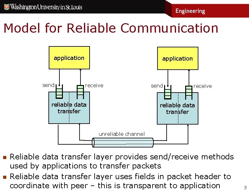 Model for Reliable Communication application send application receive reliable data transfer send receive reliable