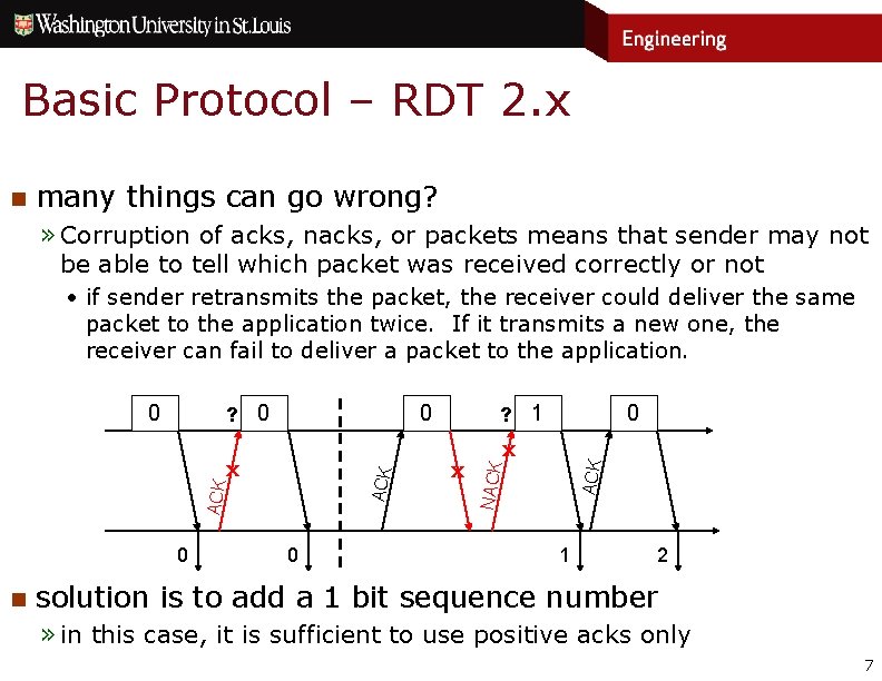 Basic Protocol – RDT 2. x n many things can go wrong? » Corruption