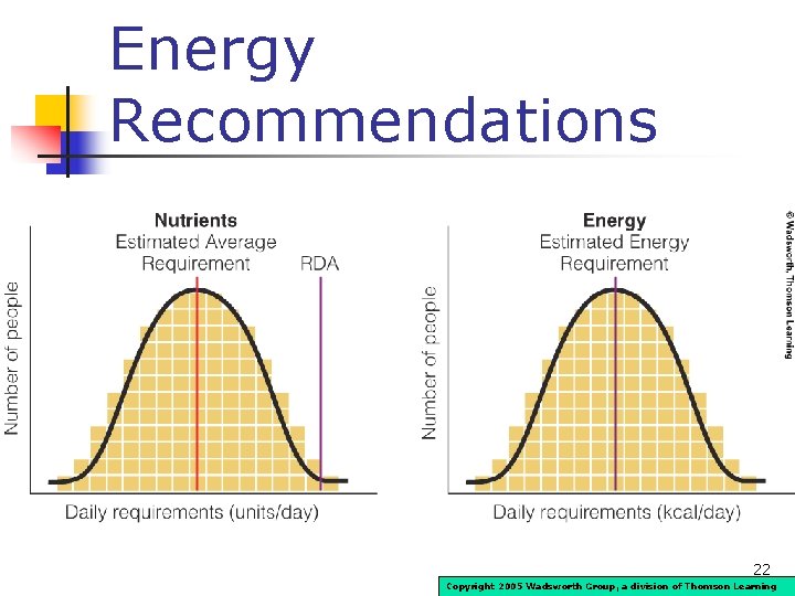 Energy Recommendations 22 Copyright 2005 Wadsworth Group, a division of Thomson Learning 