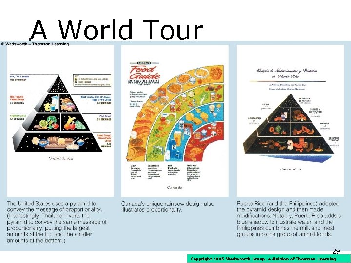 A World Tour 29 Copyright 2005 Wadsworth Group, a division of Thomson Learning 