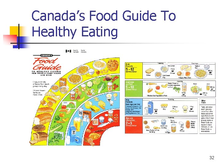 Canada’s Food Guide To Healthy Eating 32 