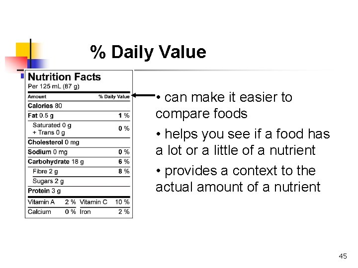 % Daily Value • can make it easier to compare foods • helps you