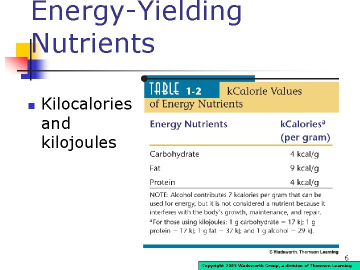 Energy-Yielding Nutrients n Kilocalories and kilojoules 6 Copyright 2005 Wadsworth Group, a division of