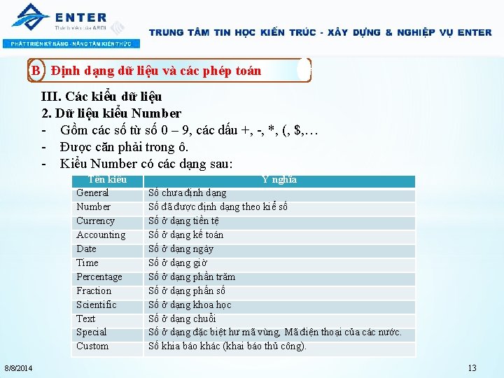 B Định dạng dữ liệu và các phép toán III. Các kiểu dữ liệu