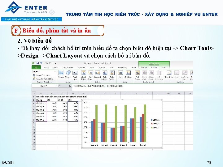 F Biểu đồ, phím tắt và in ấn 2. Vẽ biễu đồ - Để